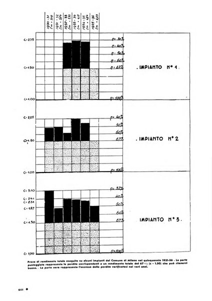 L'organizzazione scientifica del lavoro rivista dell'Ente nazionale italiano per l'organizzazione scientifica del lavoro