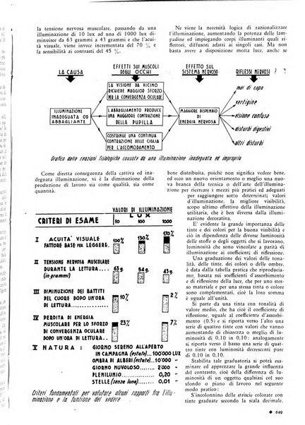 L'organizzazione scientifica del lavoro rivista dell'Ente nazionale italiano per l'organizzazione scientifica del lavoro