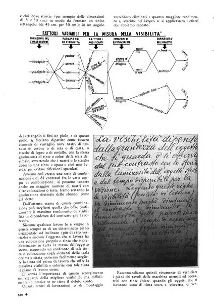 L'organizzazione scientifica del lavoro rivista dell'Ente nazionale italiano per l'organizzazione scientifica del lavoro