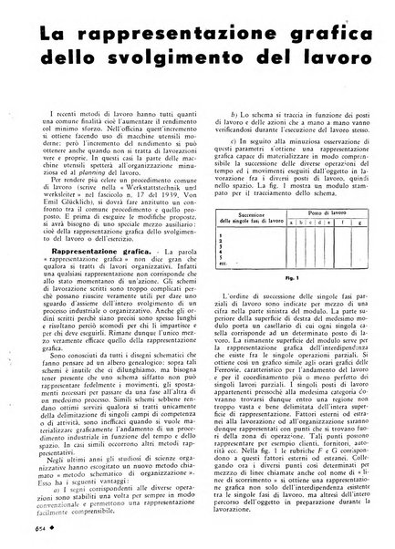 L'organizzazione scientifica del lavoro rivista dell'Ente nazionale italiano per l'organizzazione scientifica del lavoro