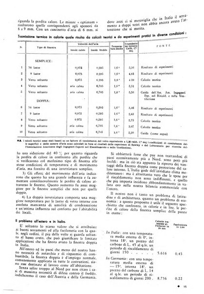 L'organizzazione scientifica del lavoro rivista dell'Ente nazionale italiano per l'organizzazione scientifica del lavoro