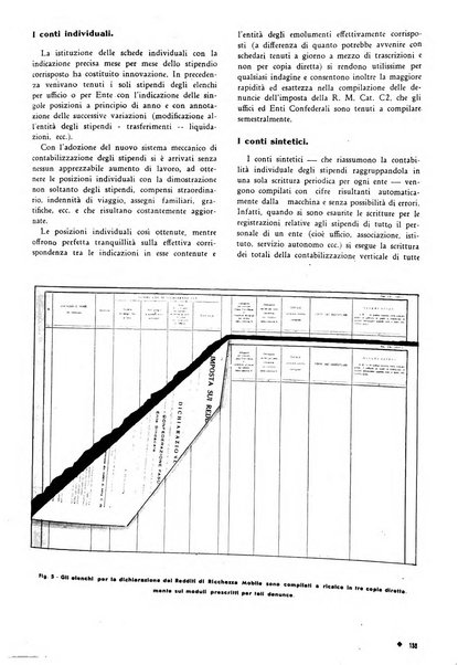 L'organizzazione scientifica del lavoro rivista dell'Ente nazionale italiano per l'organizzazione scientifica del lavoro