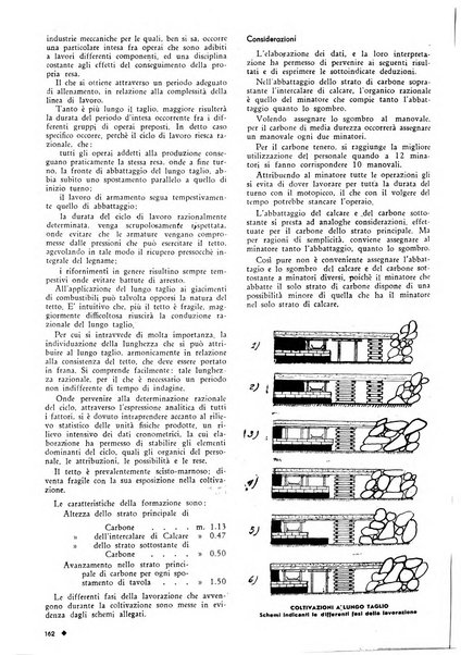 L'organizzazione scientifica del lavoro rivista dell'Ente nazionale italiano per l'organizzazione scientifica del lavoro