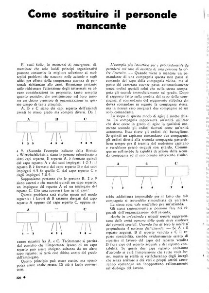 L'organizzazione scientifica del lavoro rivista dell'Ente nazionale italiano per l'organizzazione scientifica del lavoro