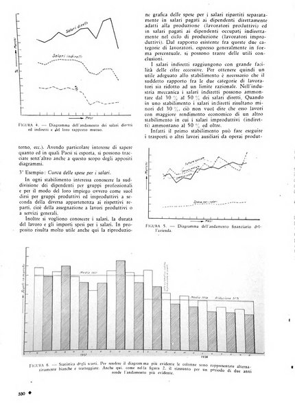 L'organizzazione scientifica del lavoro rivista dell'Ente nazionale italiano per l'organizzazione scientifica del lavoro