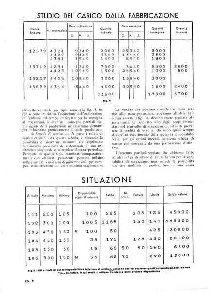 L'organizzazione scientifica del lavoro rivista dell'Ente nazionale italiano per l'organizzazione scientifica del lavoro