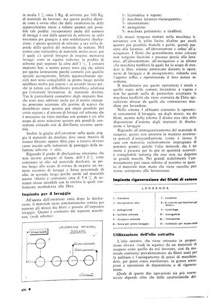 L'organizzazione scientifica del lavoro rivista dell'Ente nazionale italiano per l'organizzazione scientifica del lavoro