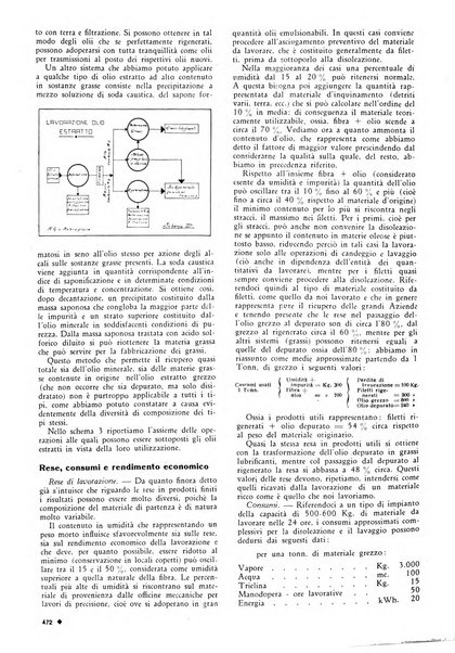 L'organizzazione scientifica del lavoro rivista dell'Ente nazionale italiano per l'organizzazione scientifica del lavoro