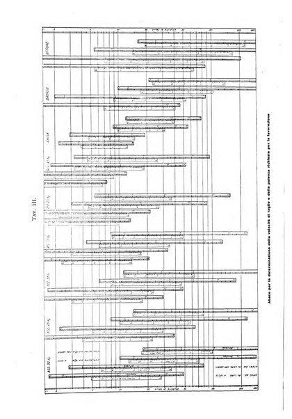 L'organizzazione scientifica del lavoro rivista dell'Ente nazionale italiano per l'organizzazione scientifica del lavoro