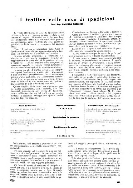 L'organizzazione scientifica del lavoro rivista dell'Ente nazionale italiano per l'organizzazione scientifica del lavoro