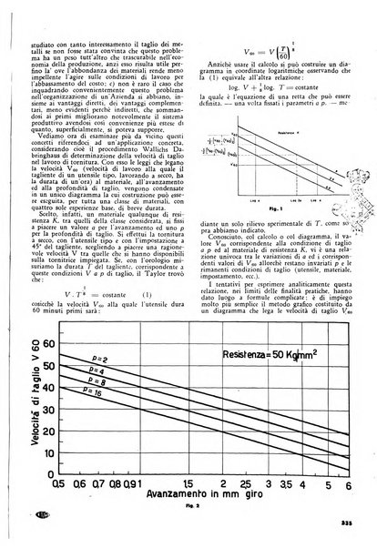 L'organizzazione scientifica del lavoro rivista dell'Ente nazionale italiano per l'organizzazione scientifica del lavoro