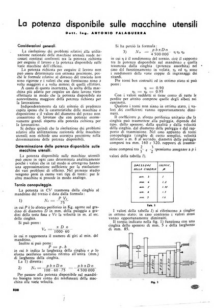 L'organizzazione scientifica del lavoro rivista dell'Ente nazionale italiano per l'organizzazione scientifica del lavoro