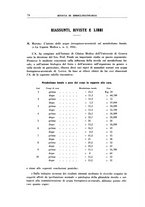 giornale/PUV0112318/1934/unico/00000084