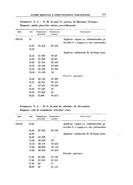 Rivista di idroclimatologia, talassologia e terapia fisica organo ufficiale dell'Associazione medica italiana di idroclimatologia talassologia e terapia fisica