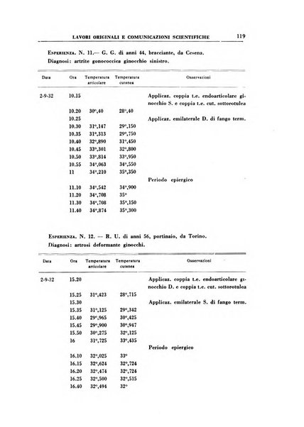 Rivista di idroclimatologia, talassologia e terapia fisica organo ufficiale dell'Associazione medica italiana di idroclimatologia talassologia e terapia fisica