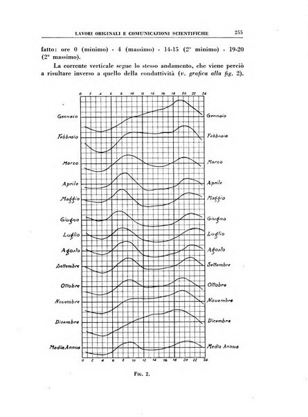 Rivista di idroclimatologia, talassologia e terapia fisica organo ufficiale dell'Associazione medica italiana di idroclimatologia talassologia e terapia fisica