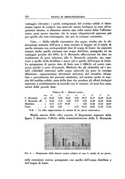 Rivista di idroclimatologia, talassologia e terapia fisica organo ufficiale dell'Associazione medica italiana di idroclimatologia talassologia e terapia fisica