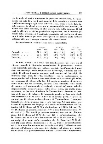 Rivista di idroclimatologia, talassologia e terapia fisica organo ufficiale dell'Associazione medica italiana di idroclimatologia talassologia e terapia fisica