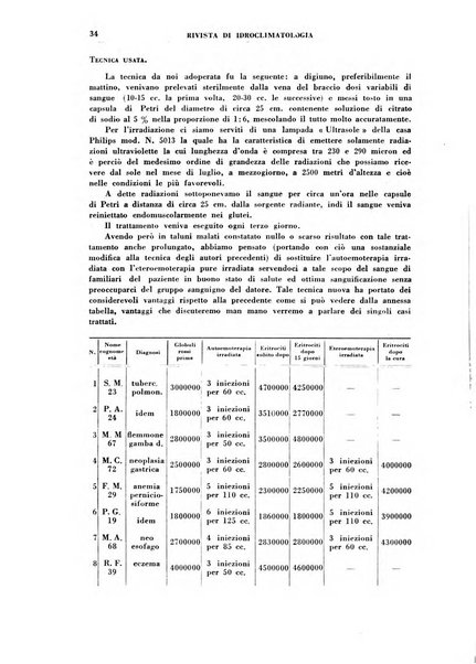 Rivista di idroclimatologia, talassologia e terapia fisica organo ufficiale dell'Associazione medica italiana di idroclimatologia talassologia e terapia fisica