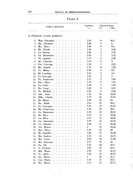 Rivista di idroclimatologia, talassologia e terapia fisica organo ufficiale dell'Associazione medica italiana di idroclimatologia talassologia e terapia fisica