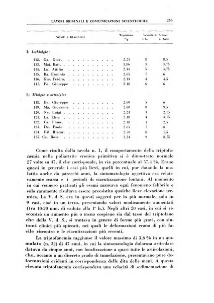 Rivista di idroclimatologia, talassologia e terapia fisica organo ufficiale dell'Associazione medica italiana di idroclimatologia talassologia e terapia fisica