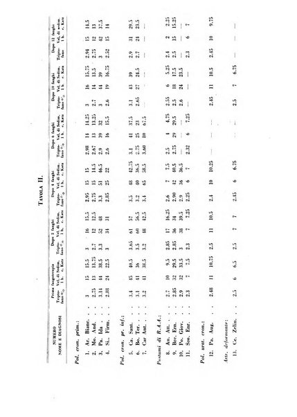 Rivista di idroclimatologia, talassologia e terapia fisica organo ufficiale dell'Associazione medica italiana di idroclimatologia talassologia e terapia fisica