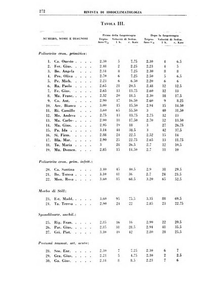 Rivista di idroclimatologia, talassologia e terapia fisica organo ufficiale dell'Associazione medica italiana di idroclimatologia talassologia e terapia fisica