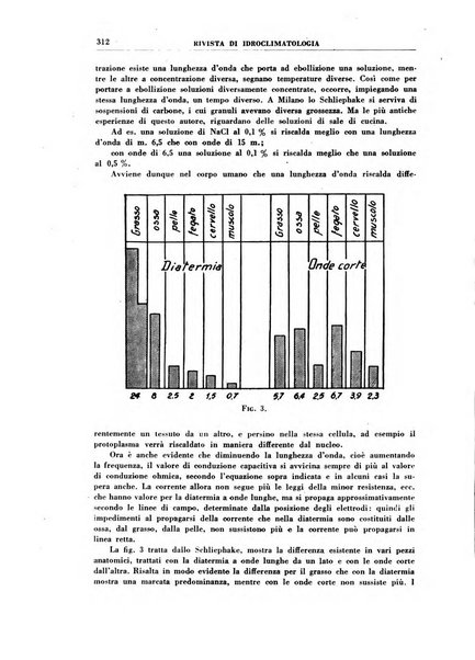 Rivista di idroclimatologia, talassologia e terapia fisica organo ufficiale dell'Associazione medica italiana di idroclimatologia talassologia e terapia fisica