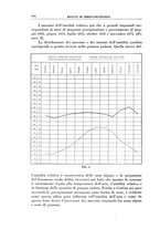 giornale/PUV0112318/1935/unico/00000364