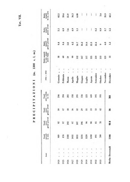 Rivista di idroclimatologia, talassologia e terapia fisica organo ufficiale dell'Associazione medica italiana di idroclimatologia talassologia e terapia fisica