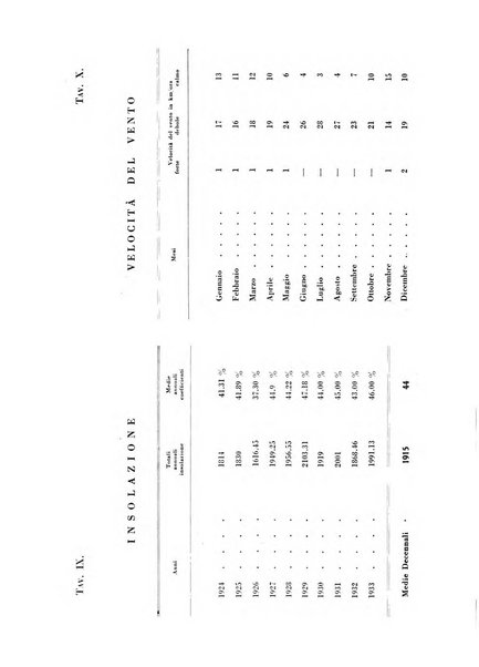 Rivista di idroclimatologia, talassologia e terapia fisica organo ufficiale dell'Associazione medica italiana di idroclimatologia talassologia e terapia fisica