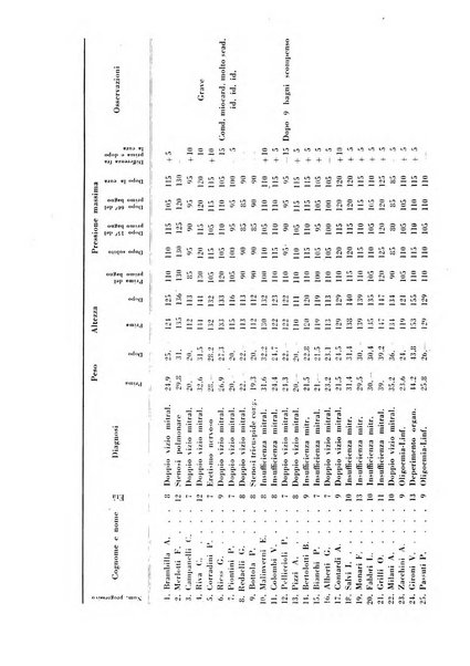 Rivista di idroclimatologia, talassologia e terapia fisica organo ufficiale dell'Associazione medica italiana di idroclimatologia talassologia e terapia fisica