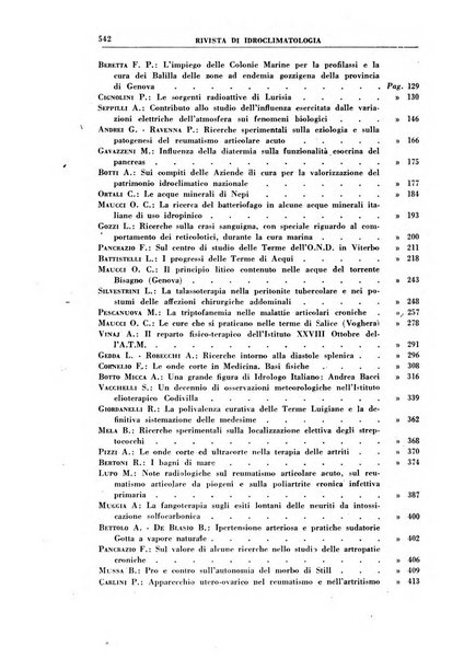 Rivista di idroclimatologia, talassologia e terapia fisica organo ufficiale dell'Associazione medica italiana di idroclimatologia talassologia e terapia fisica