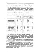 giornale/PUV0112318/1936/unico/00000290