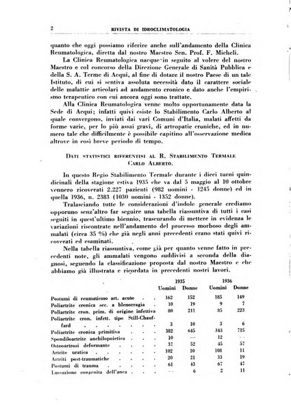 Rivista di idroclimatologia, talassologia e terapia fisica organo ufficiale dell'Associazione medica italiana di idroclimatologia talassologia e terapia fisica