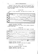 giornale/PUV0112318/1937/unico/00000022