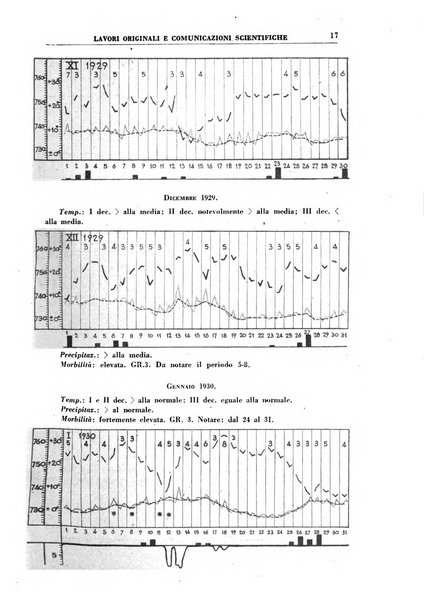 Rivista di idroclimatologia, talassologia e terapia fisica organo ufficiale dell'Associazione medica italiana di idroclimatologia talassologia e terapia fisica