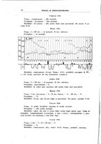 giornale/PUV0112318/1937/unico/00000024