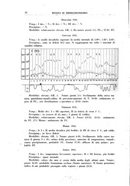 Rivista di idroclimatologia, talassologia e terapia fisica organo ufficiale dell'Associazione medica italiana di idroclimatologia talassologia e terapia fisica