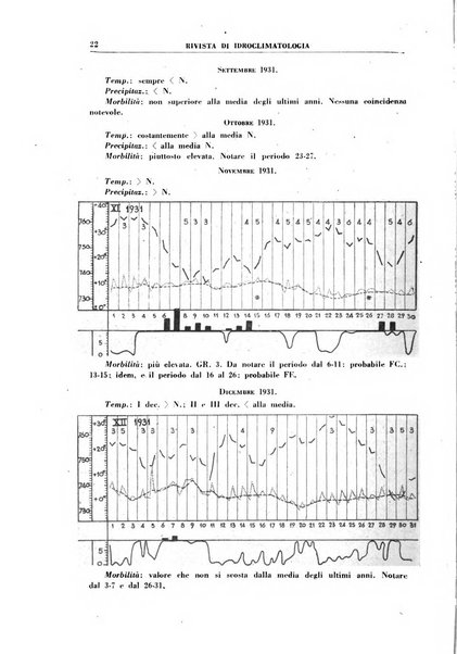 Rivista di idroclimatologia, talassologia e terapia fisica organo ufficiale dell'Associazione medica italiana di idroclimatologia talassologia e terapia fisica