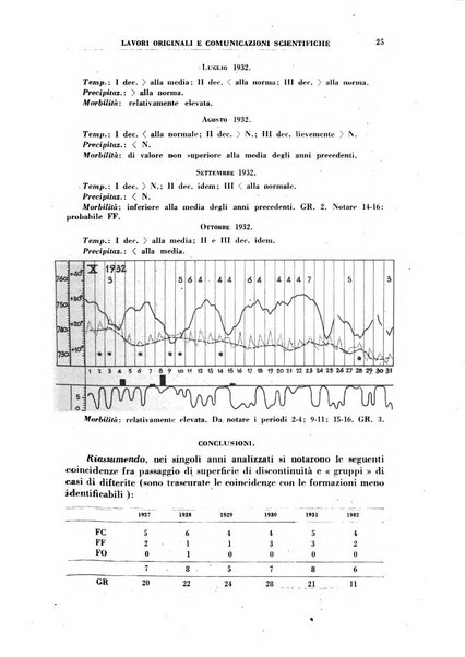 Rivista di idroclimatologia, talassologia e terapia fisica organo ufficiale dell'Associazione medica italiana di idroclimatologia talassologia e terapia fisica