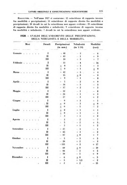 Rivista di idroclimatologia, talassologia e terapia fisica organo ufficiale dell'Associazione medica italiana di idroclimatologia talassologia e terapia fisica