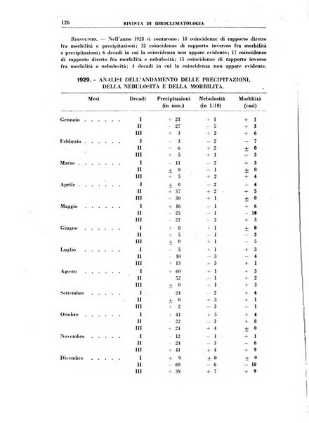 Rivista di idroclimatologia, talassologia e terapia fisica organo ufficiale dell'Associazione medica italiana di idroclimatologia talassologia e terapia fisica