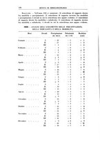 giornale/PUV0112318/1937/unico/00000144