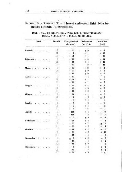 Rivista di idroclimatologia, talassologia e terapia fisica organo ufficiale dell'Associazione medica italiana di idroclimatologia talassologia e terapia fisica