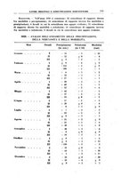 giornale/PUV0112318/1937/unico/00000173