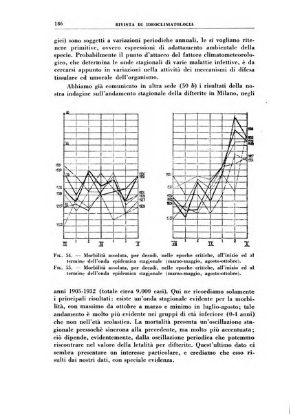 Rivista di idroclimatologia, talassologia e terapia fisica organo ufficiale dell'Associazione medica italiana di idroclimatologia talassologia e terapia fisica