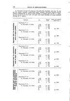 giornale/PUV0112318/1937/unico/00000230