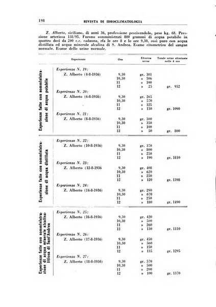 Rivista di idroclimatologia, talassologia e terapia fisica organo ufficiale dell'Associazione medica italiana di idroclimatologia talassologia e terapia fisica