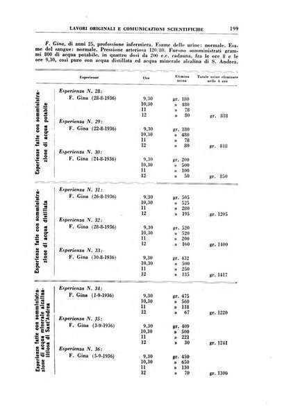 Rivista di idroclimatologia, talassologia e terapia fisica organo ufficiale dell'Associazione medica italiana di idroclimatologia talassologia e terapia fisica